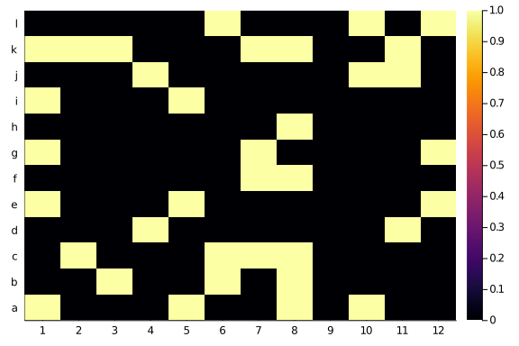 the adjacency matrix of a less perfect cophylogeny